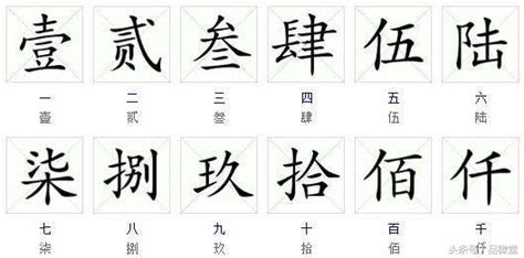 中國數字九|中國「數字」的由來，你知道多少